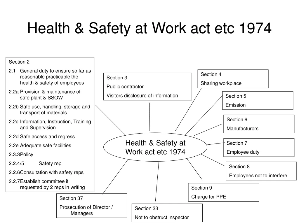 health safety at work act etc 1974