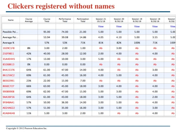 Clickers registered without names