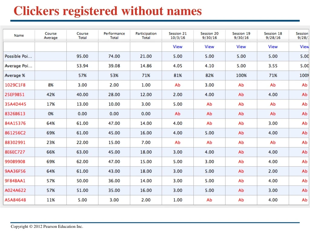 clickers registered without names