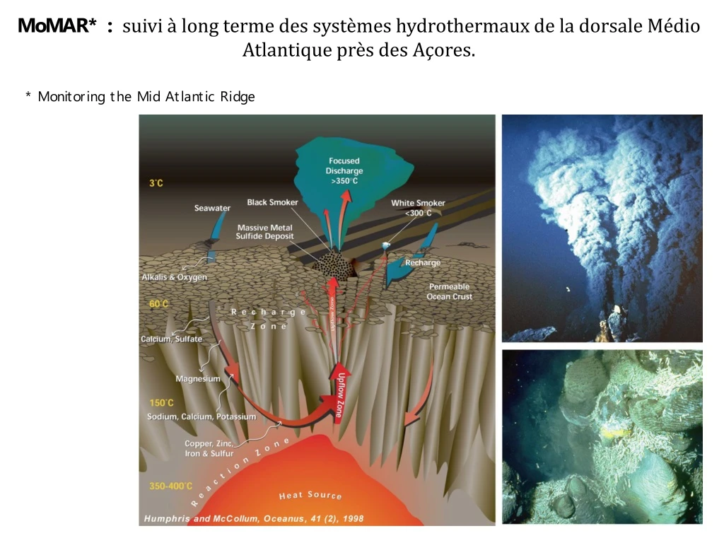 momar suivi long terme des syst mes hydrothermaux