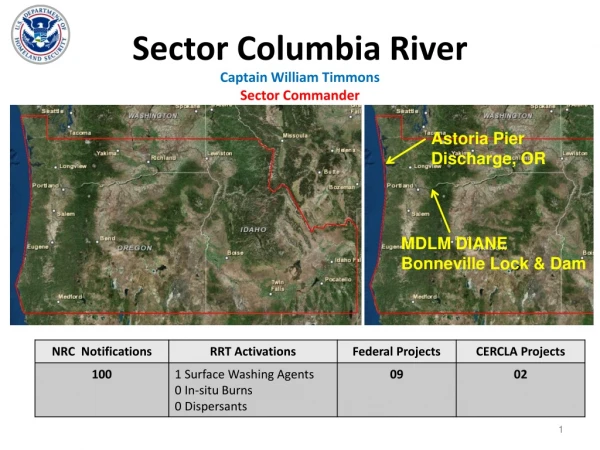 Sector Columbia River