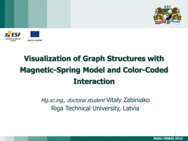 Visualization of Graph Structures with Magnetic-Spring Model and Color-Coded Interaction