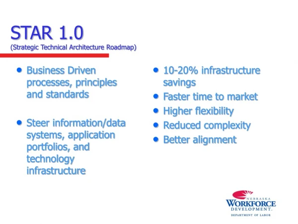 STAR 1.0 (Strategic Technical Architecture Roadmap)