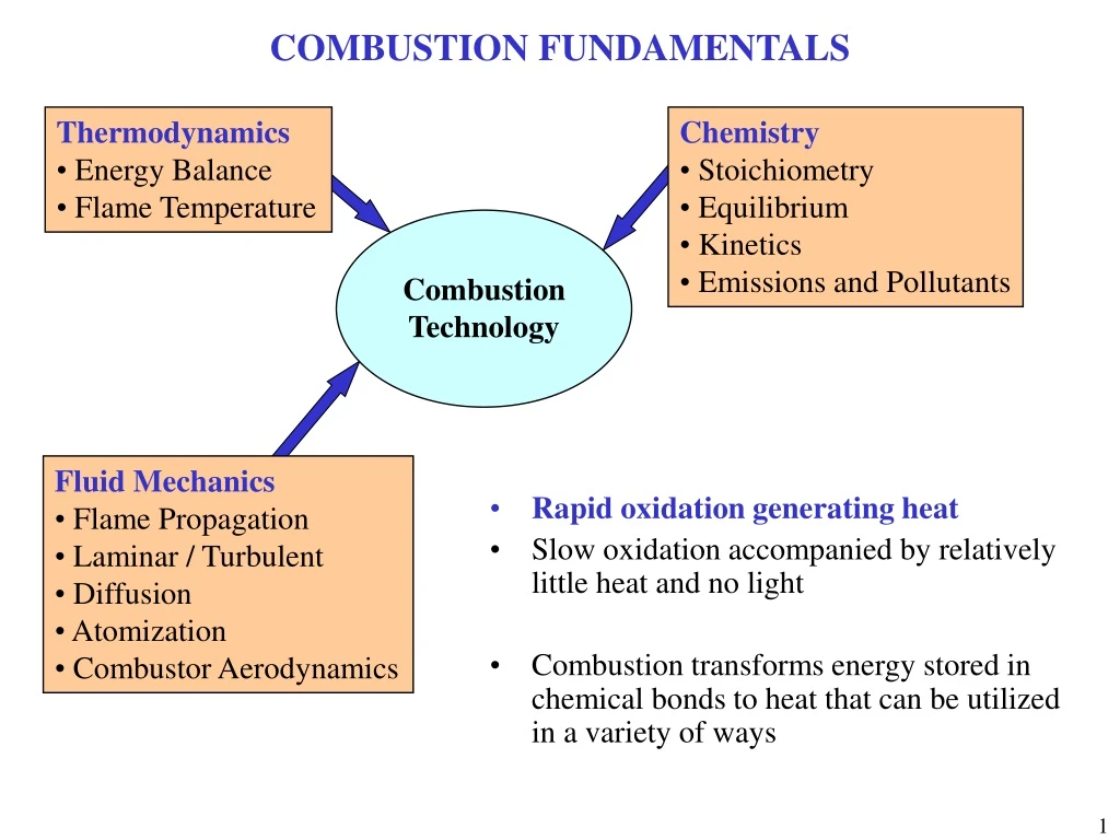 combustion fundamentals