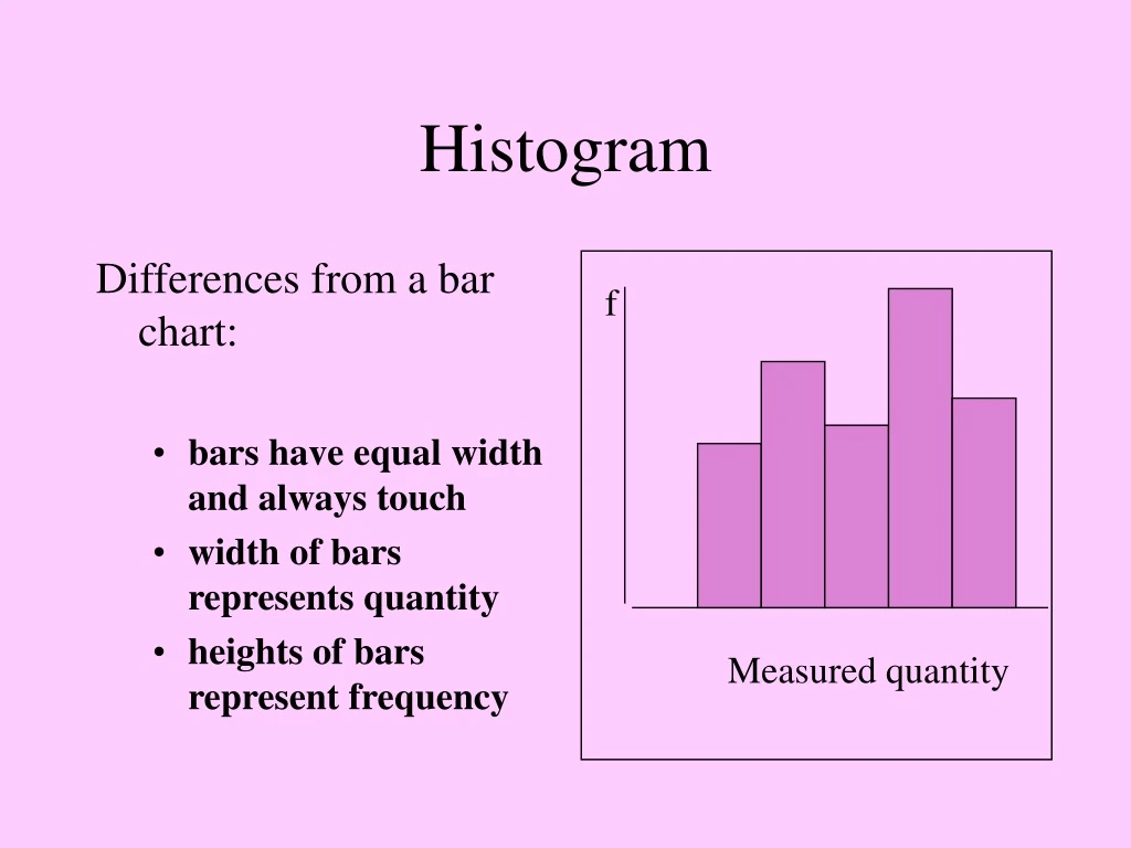 histogram