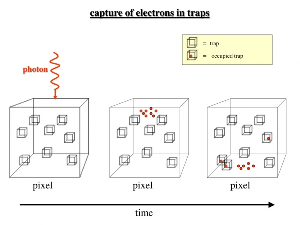 capture of electrons in traps