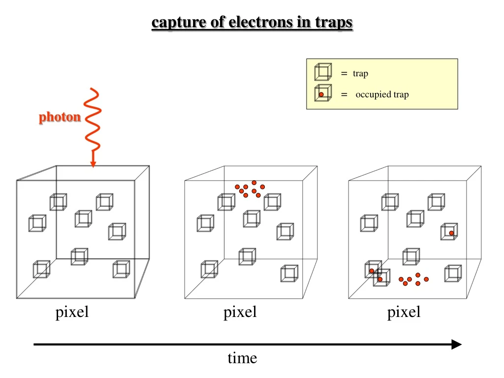 capture of electrons in traps