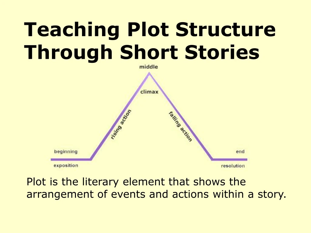 teaching plot structure through short stories