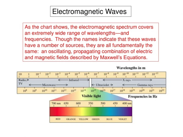 Electromagnetic Waves