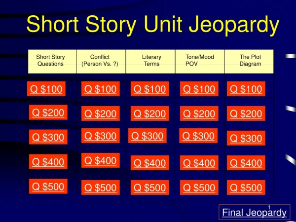 Short Story Unit Jeopardy
