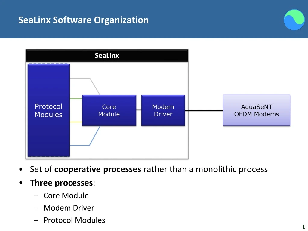 sealinx software organization
