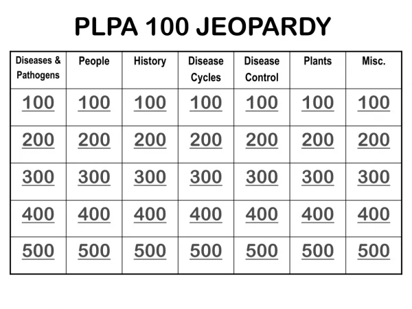 PLPA 100 JEOPARDY