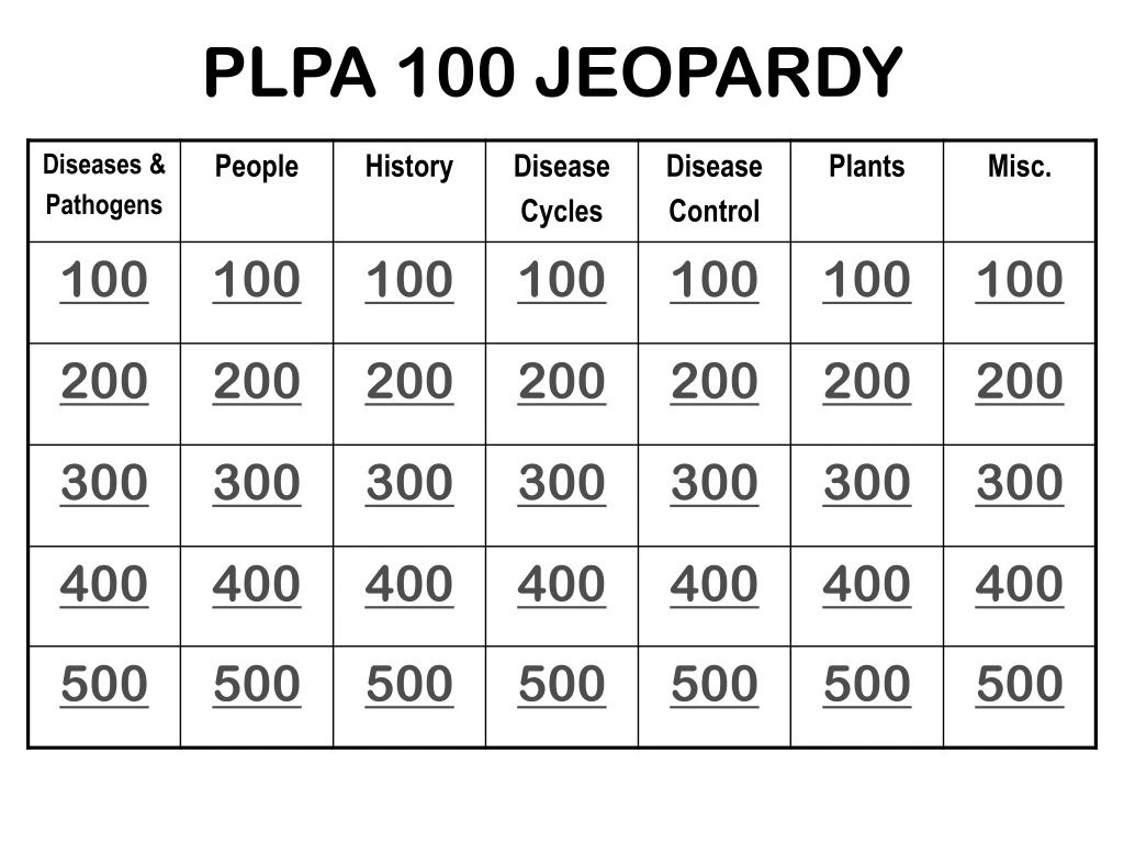 plpa 100 jeopardy