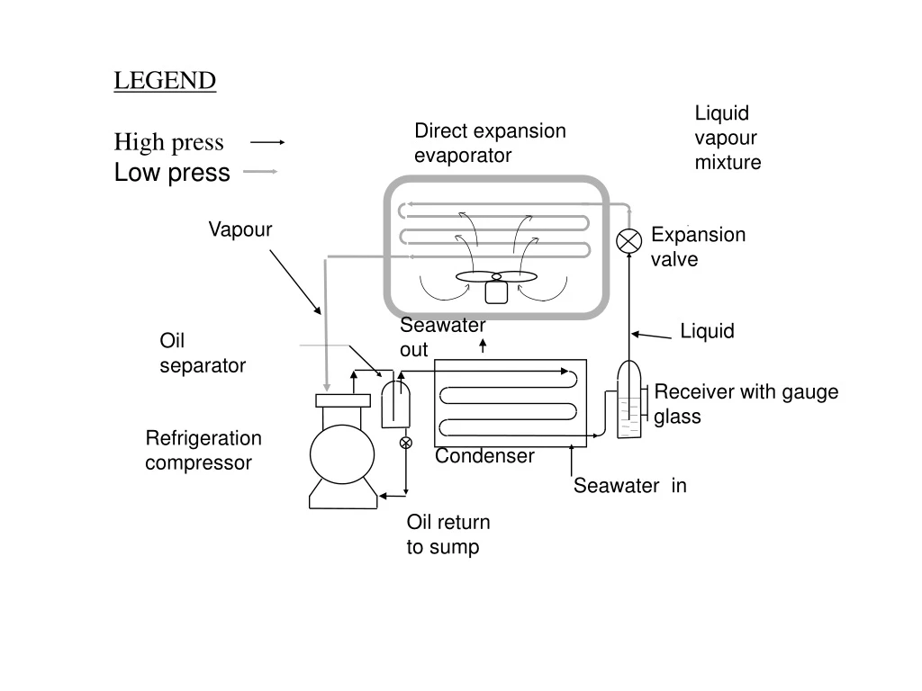 legend high press low press