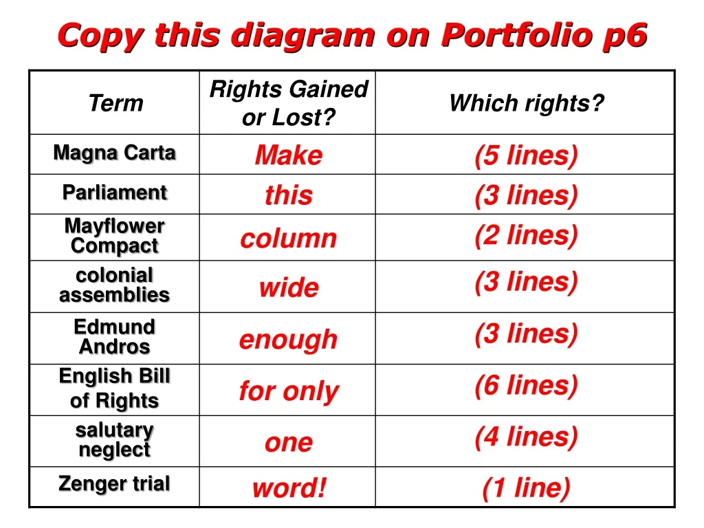copy this diagram on portfolio p6