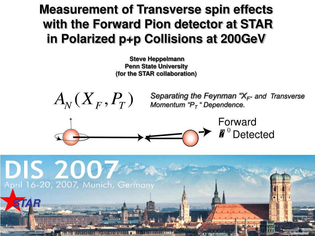 measurement of transverse spin effects with