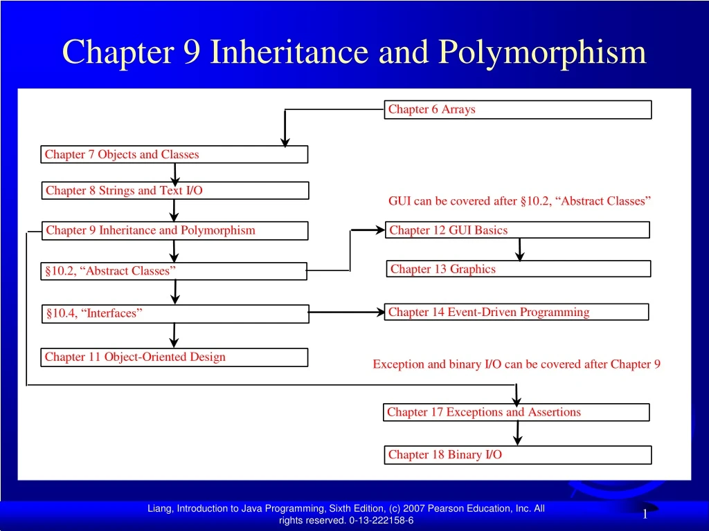 chapter 9 inheritance and polymorphism