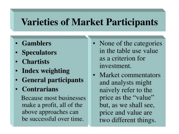 Varieties of Market Participants