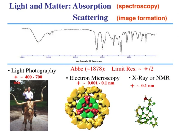 Light and Matter: Absorption  			     Scattering