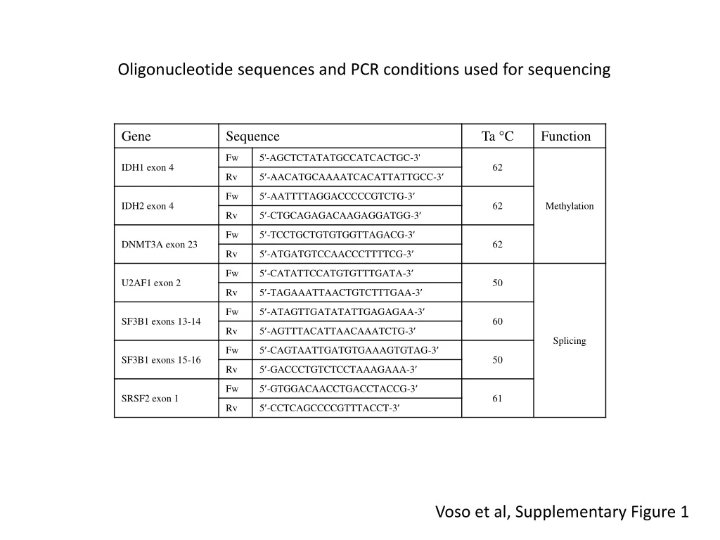 oligonucleotide sequences and pcr conditions used