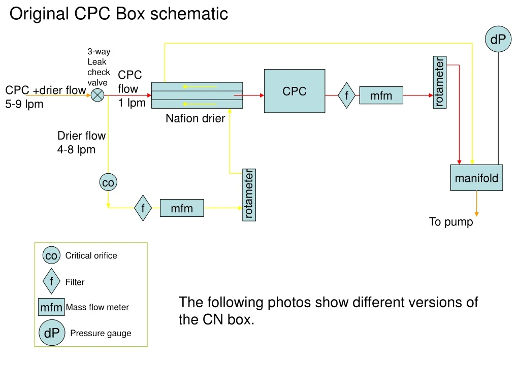 original cpc box schematic