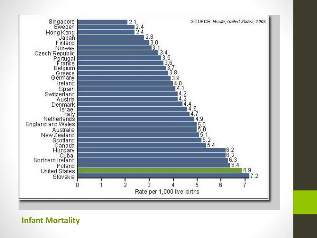 infant mortality