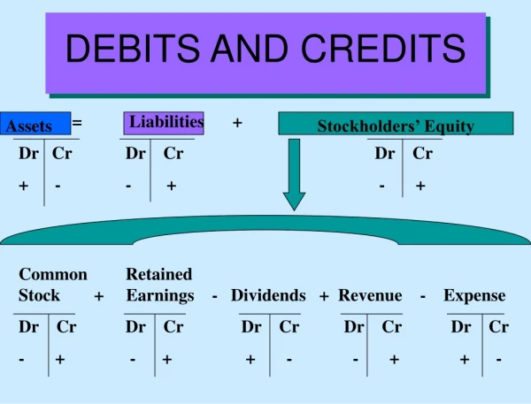 DEBITS AND CREDITS