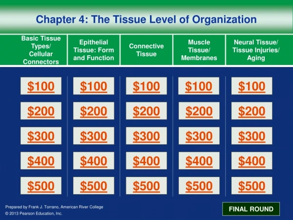 Chapter 4: The Tissue Level of Organization