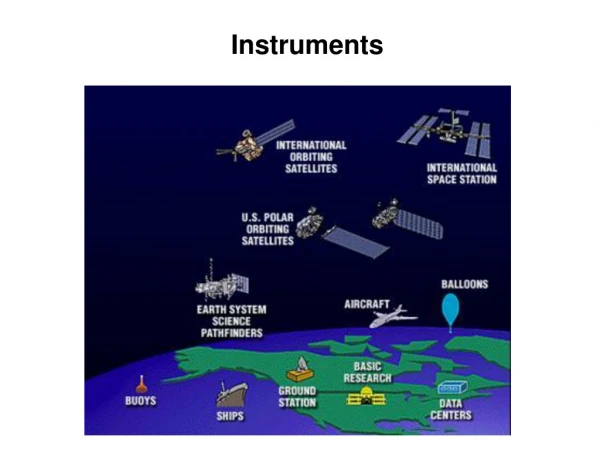 Instruments