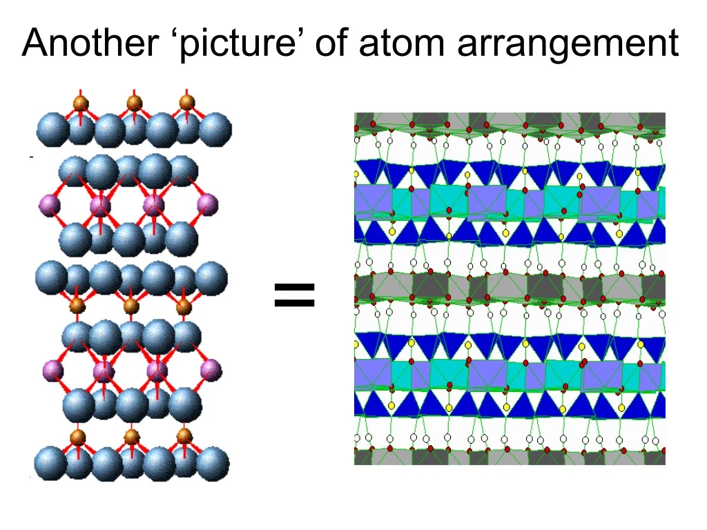 another picture of atom arrangement