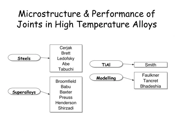 Microstructure &amp; Performance of Joints in High Temperature Alloys