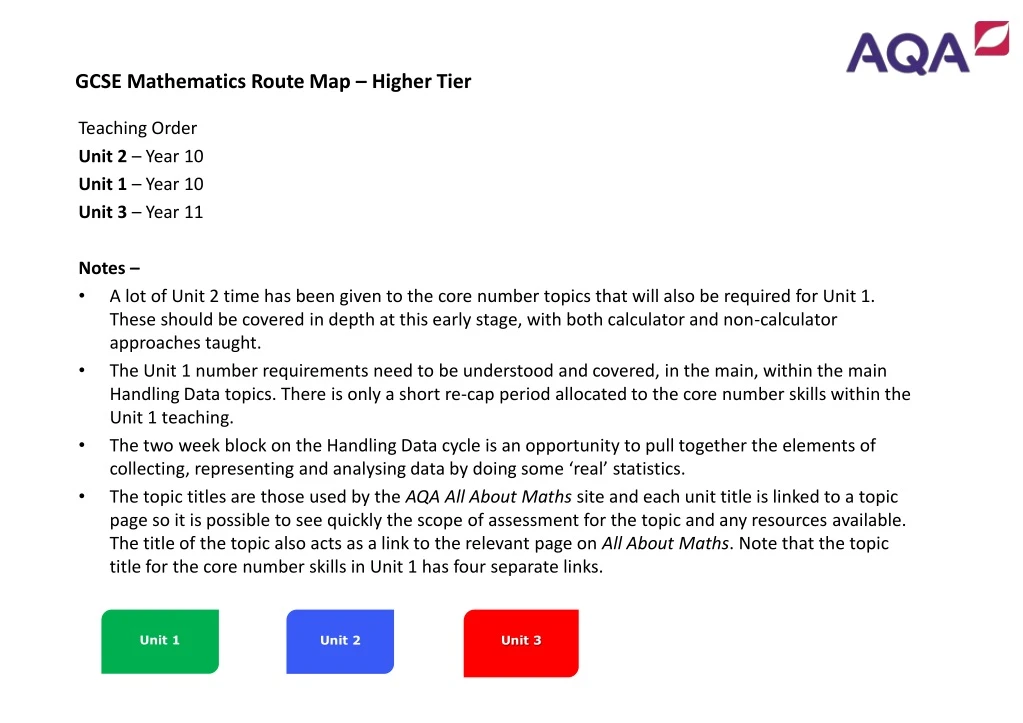 gcse mathematics route map higher tier