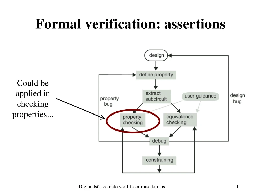 formal verification assertions