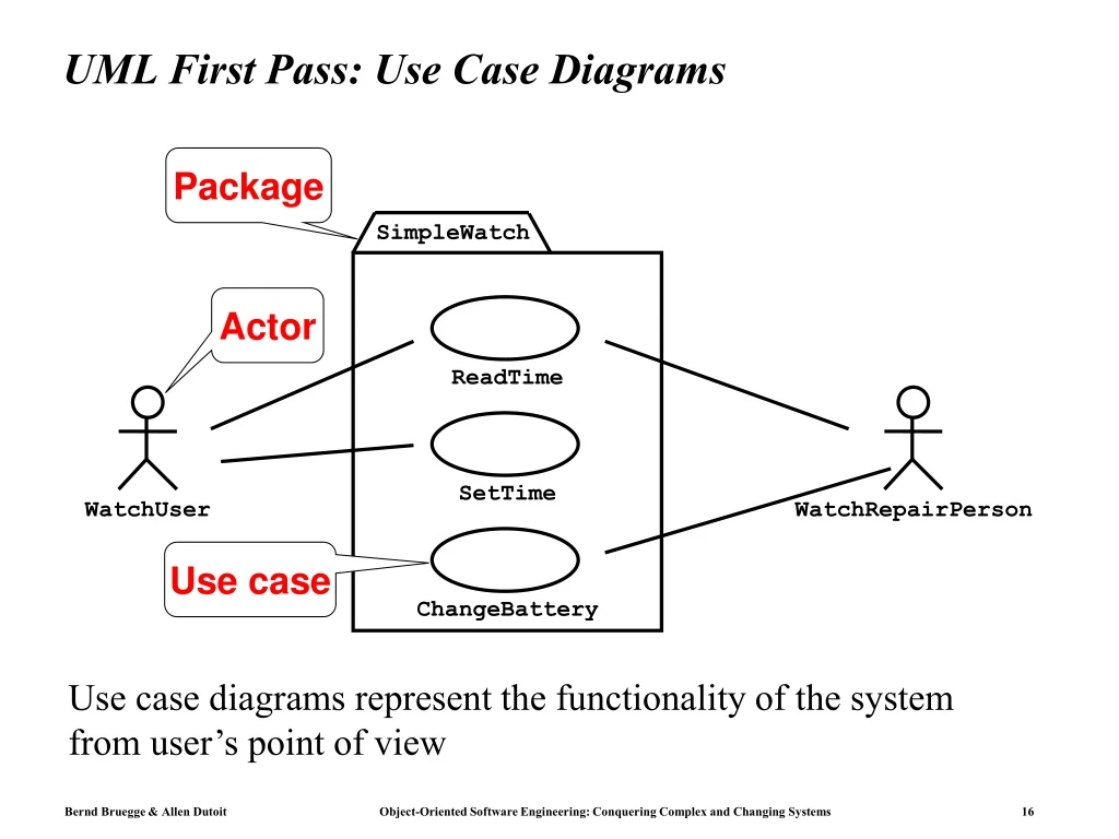 uml first pass use case diagrams