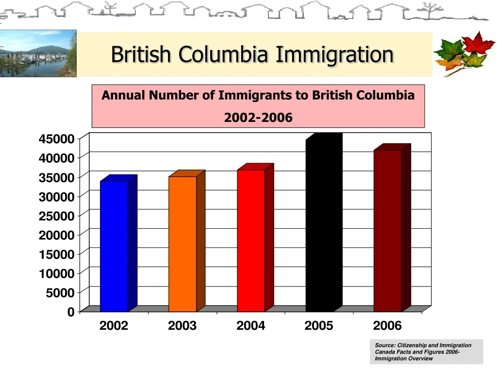 british columbia immigration