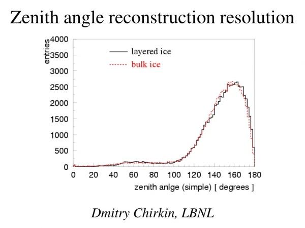 Zenith angle reconstruction resolution