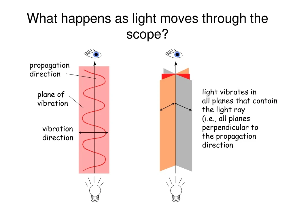 propagation direction