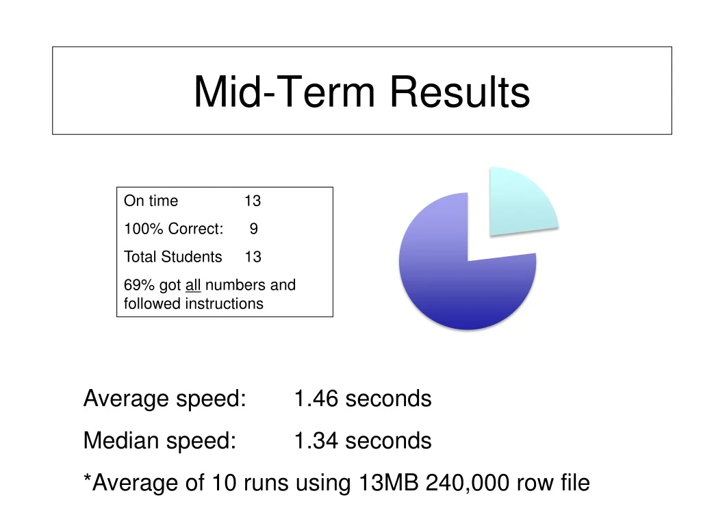 mid term results