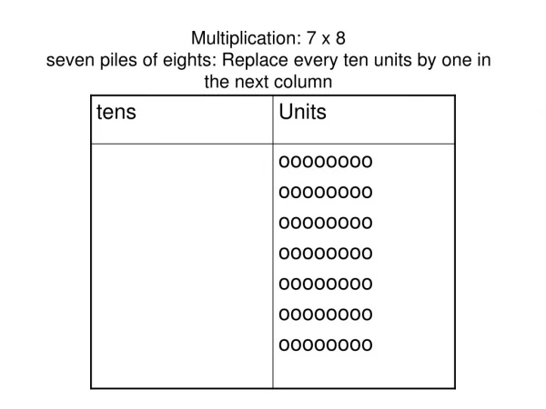 Multiplication: 7 x 8 seven piles of eights: Replace every ten units by one in the next column