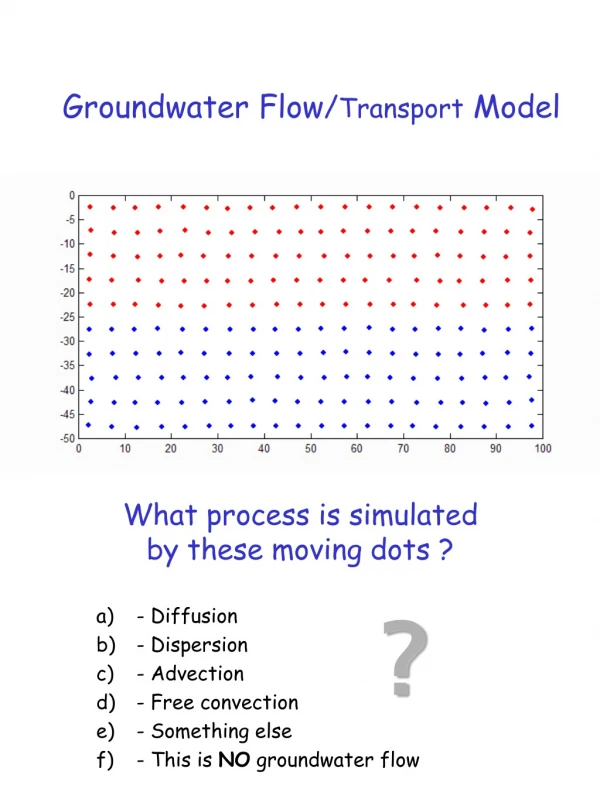 What process is simulated by these moving dots ? - Diffusion  - Dispersion  - Advection