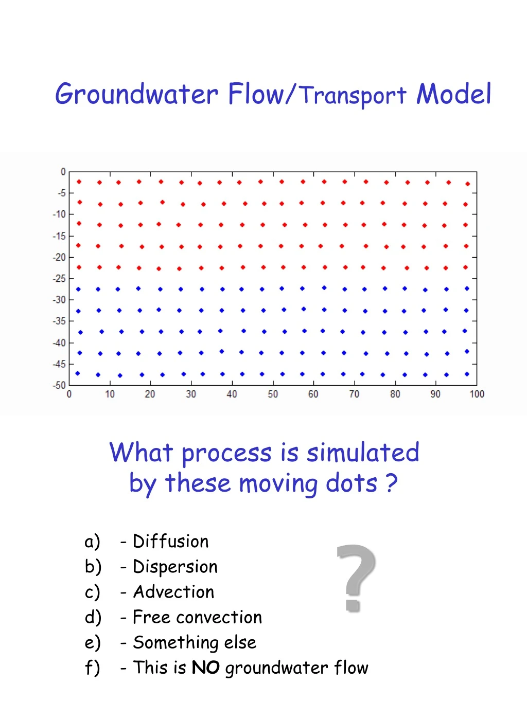 groundwater flow transport model