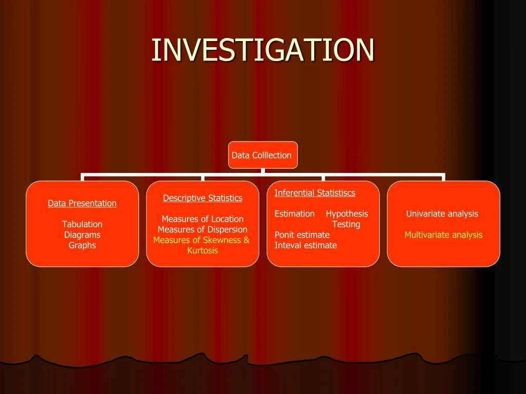 investigation