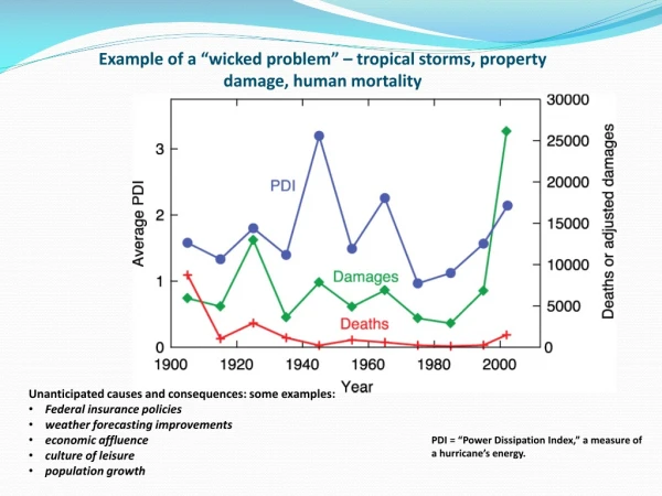 Example of a “wicked problem” – tropical storms, property damage, human mortality