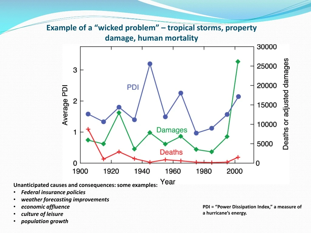 example of a wicked problem tropical storms