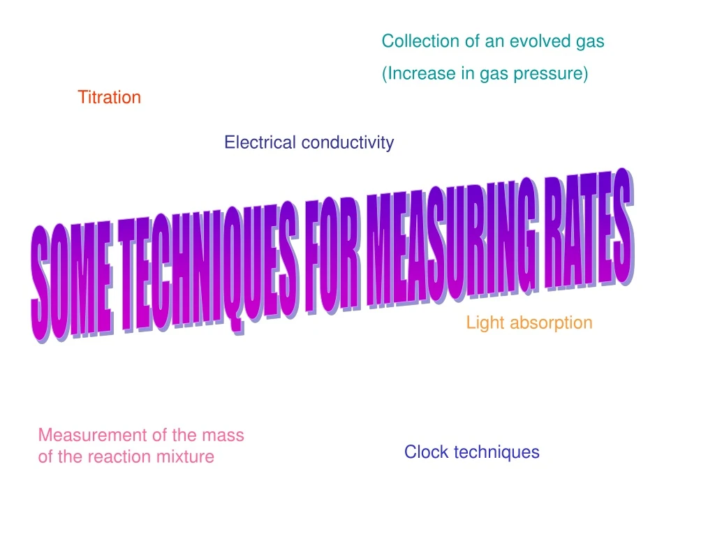 collection of an evolved gas increase