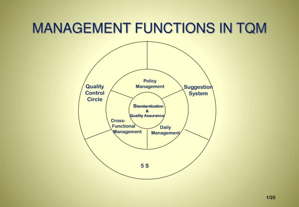 MANAGEMENT FUNCTIONS IN TQM