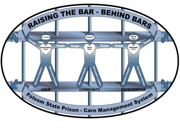 Patient-Centered Primary Care in Prison