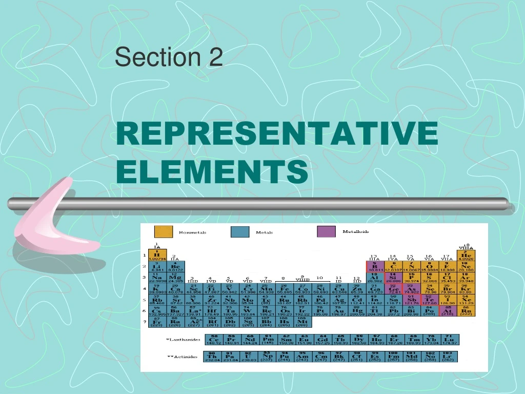 representative elements