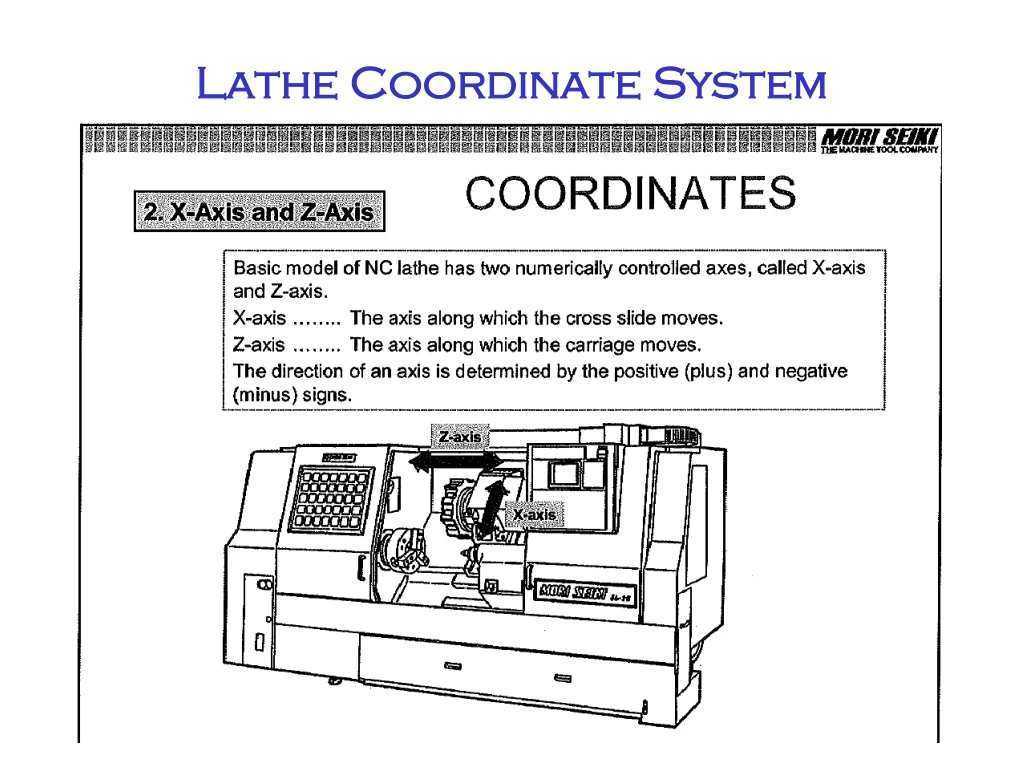 lathe coordinate system