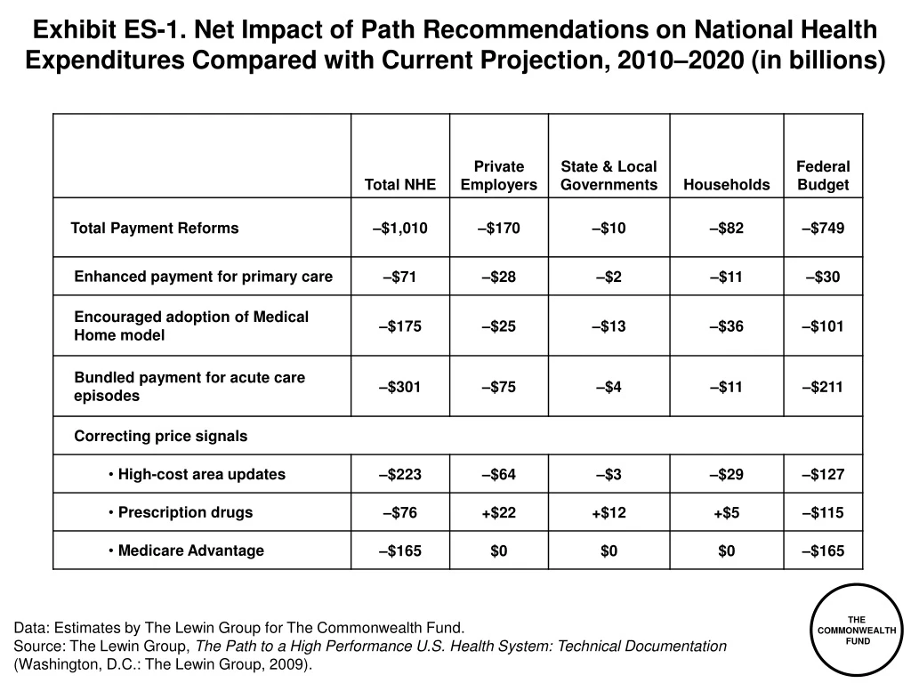 exhibit es 1 net impact of path recommendations